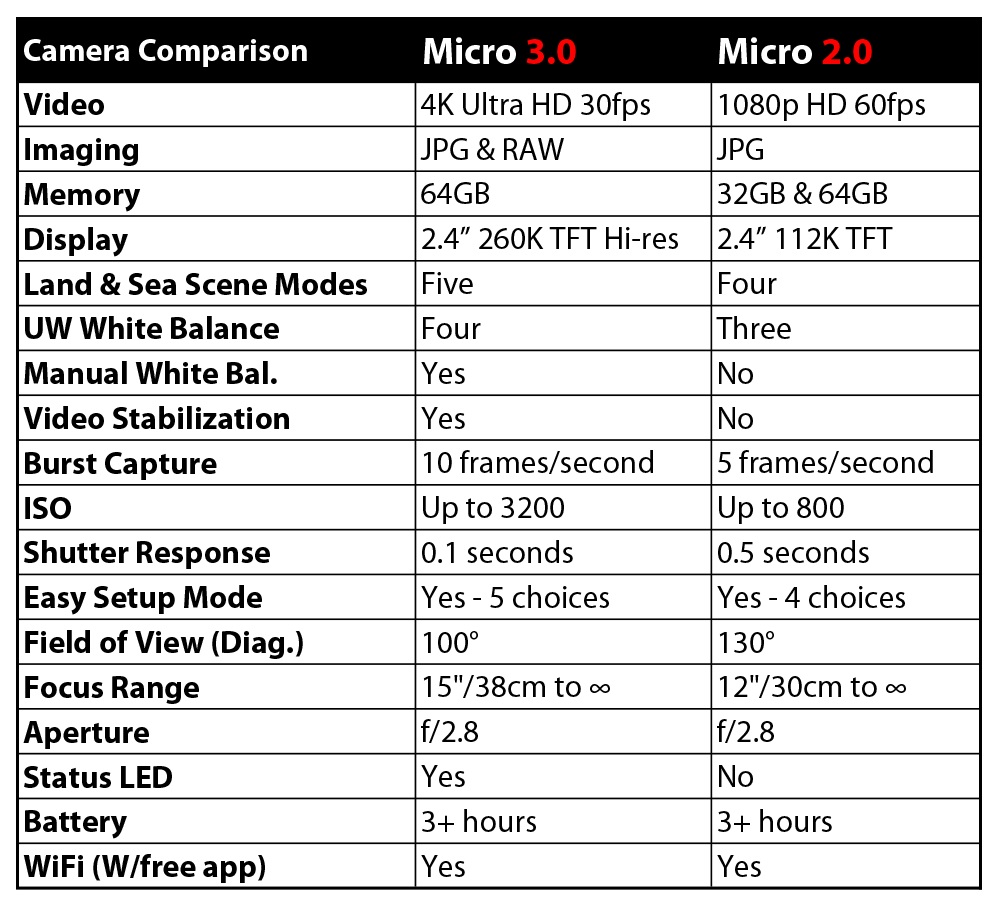 SeaLife MICRO 3.0 64 GB Speicher Unterwasserkamera und WiFi